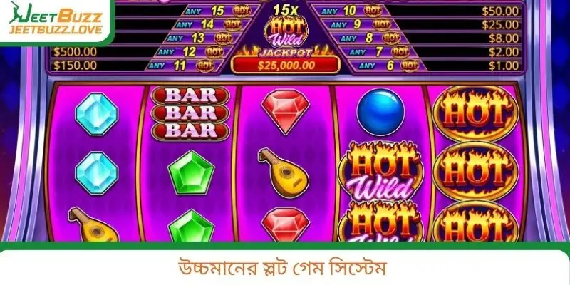 উচ্চমানের স্লট গেম সিস্টেম