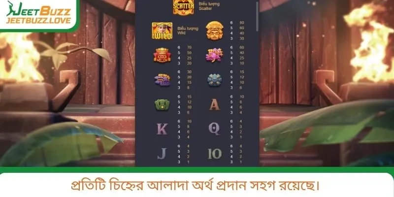 প্রতিটি চিহ্নের আলাদা অর্থ প্রদান সহগ রয়েছে।